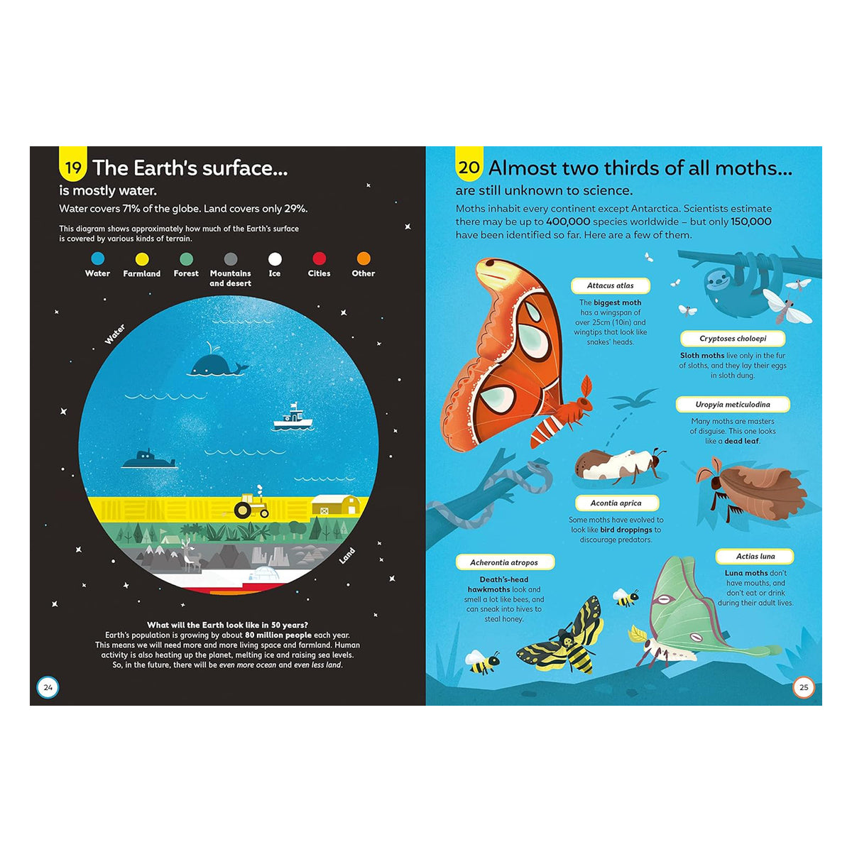 100 THINGS TO KNOW ABOUT SCIENCE