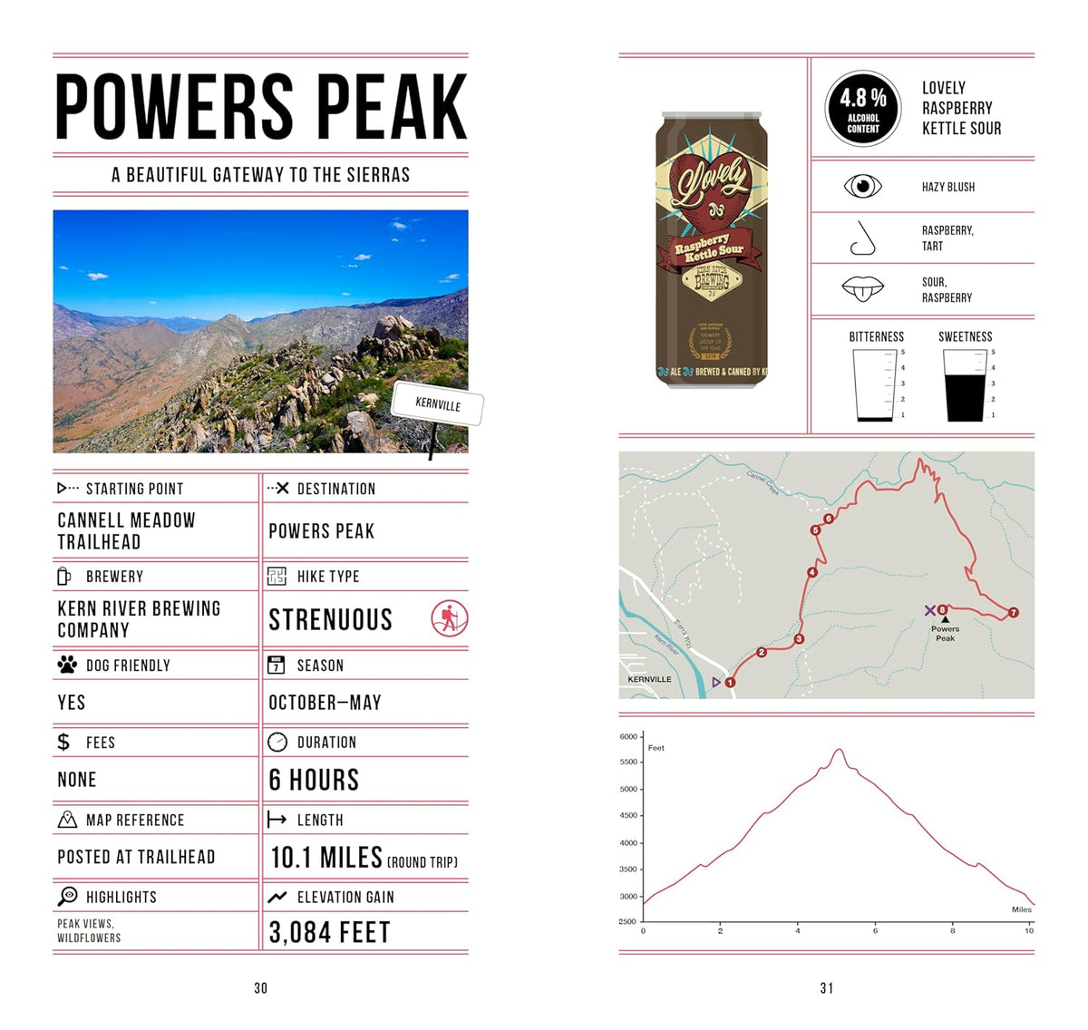 BEER HIKING SOUTHERN CALIFORNIA