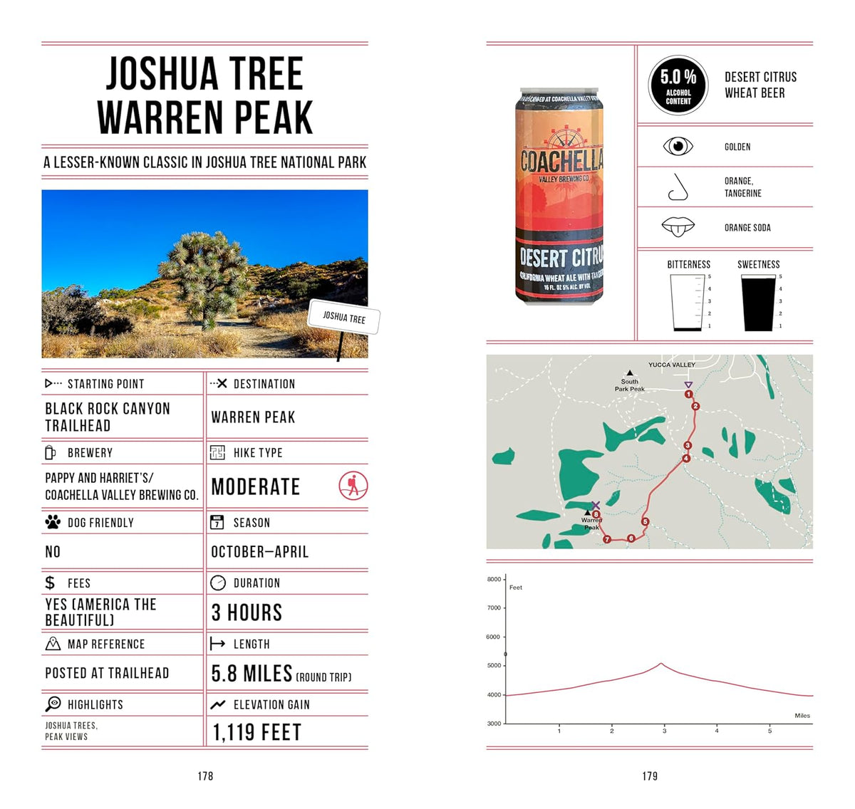 BEER HIKING SOUTHERN CALIFORNIA