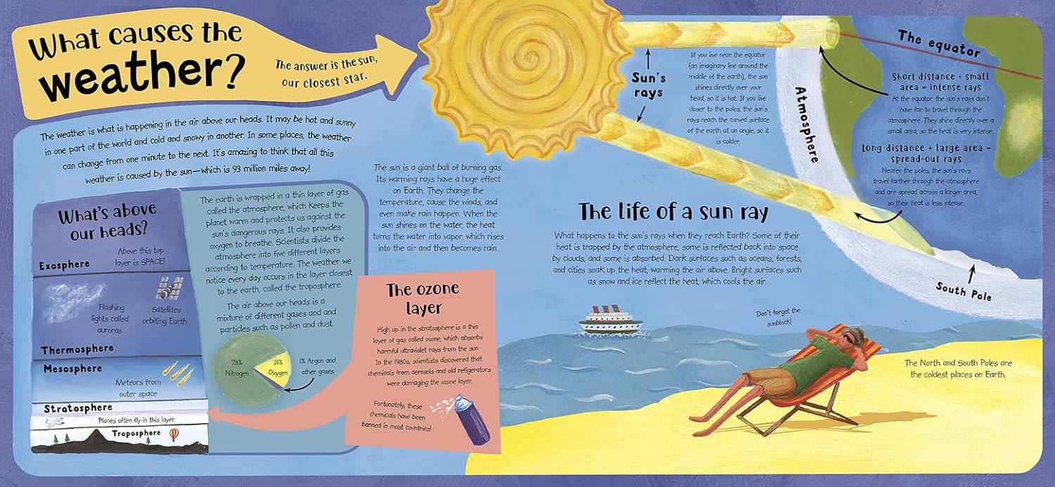 Journey through rain and snow, sunshine and sleet, and even hurricanes and tornadoes in this beautifully illustrated picture book paperback about the weather. Tackling both normal and extreme scenarios, this is an entertaining and enlightening exploration of the world’s weather. Softcover. Reading ages: 7-10 years.