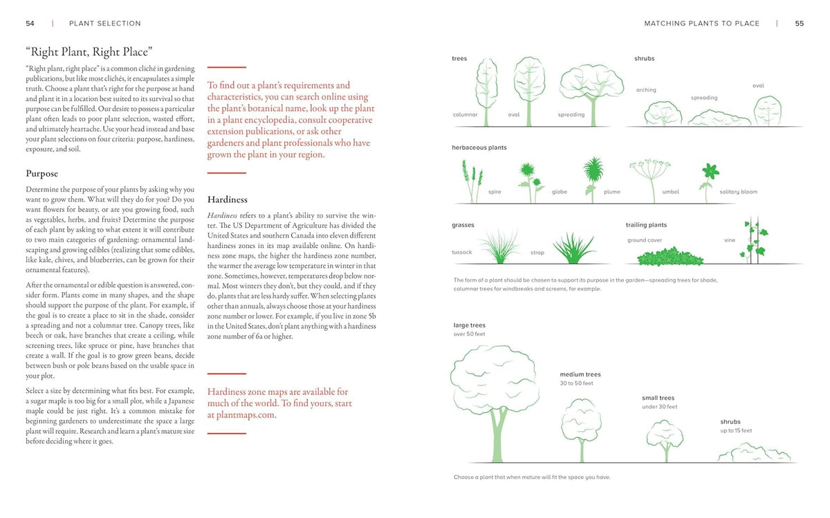 THE NEW GARDENER&#39;S HANDBOOK
