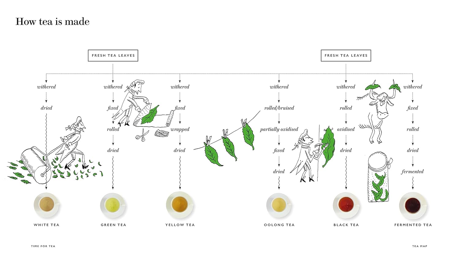 Time for Tea is a celebration of Fortnum's passion for tea in its every form. Drawing on over 300 years of experience, you will find the history, geography, seasonality of tea – everything from leaf to cup – as well as 50 delicious recipes. 240 pages. Hardcover.