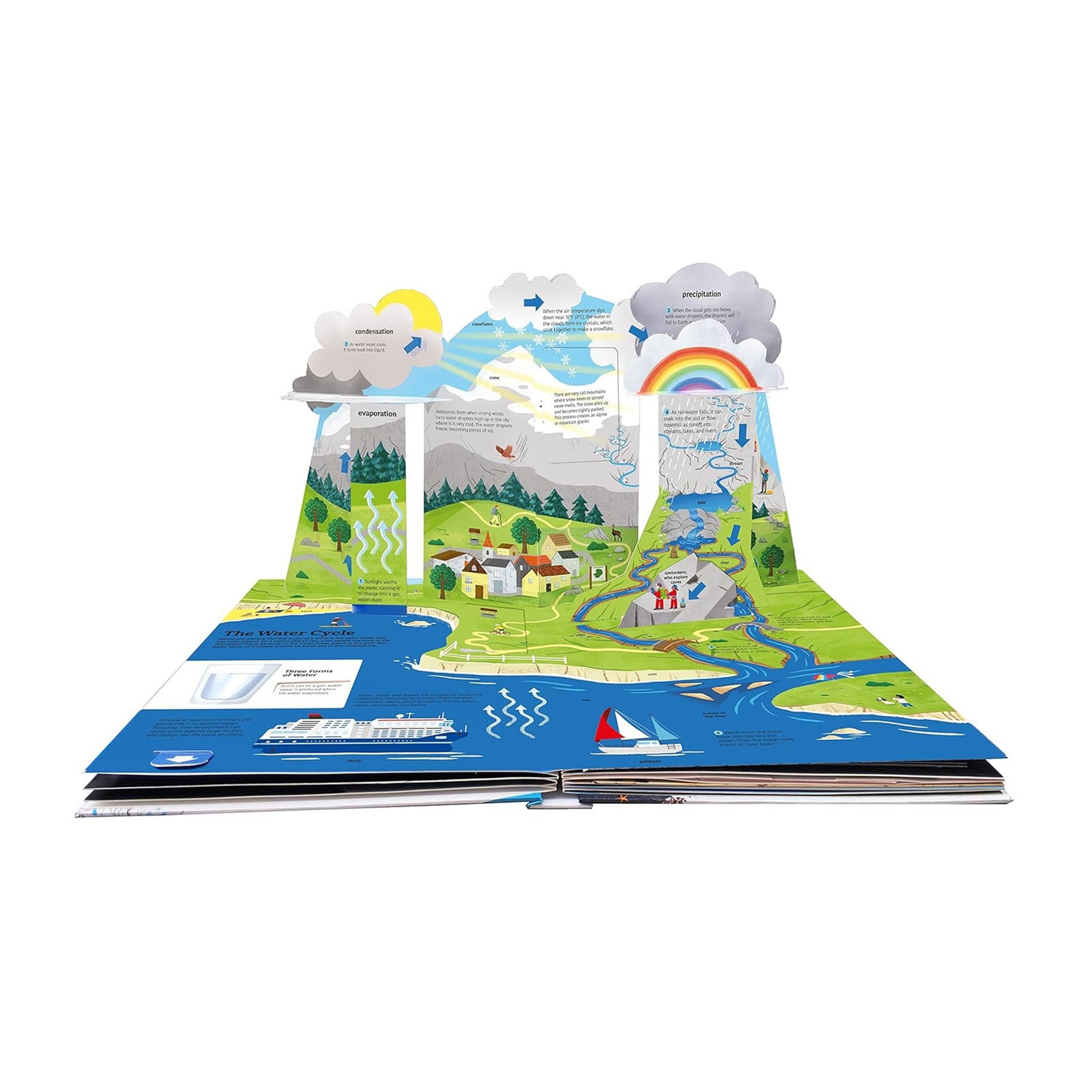 This interactive book provides a comprehensive overview, exploring where water comes from, how it provides for all living things, and more! 